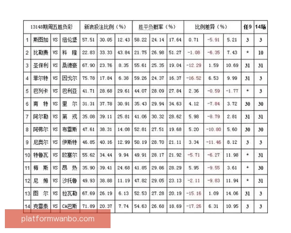 体育竞猜赔率解析与趋势分析 带你掌握最新投注技巧和风险控制